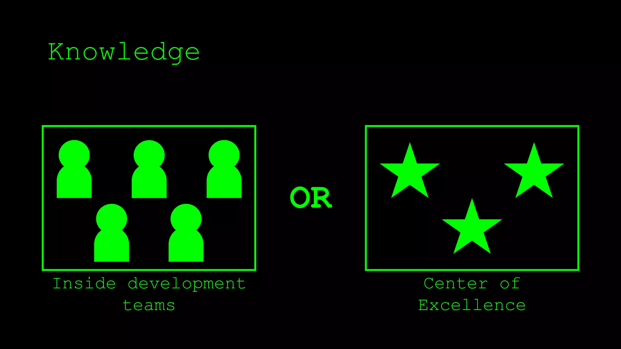 Knowledge
OR
Inside development
teams
Center of
Excellence
 