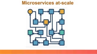 Microservices at-scale
 