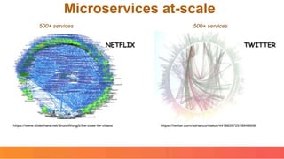Microservices at-scale
500+ services 500+ services
 