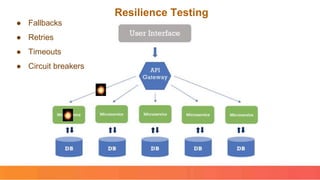 Resilience Testing
● Fallbacks
● Retries
● Timeouts
● Circuit breakers
 