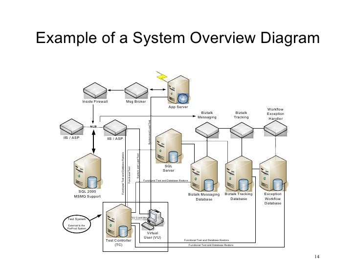 Software test management overview for managers