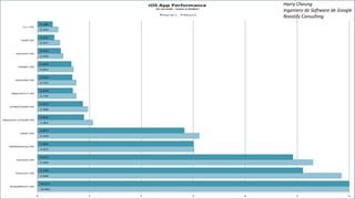 Harry Cheung
Ingeniero de Software de Google
Roostify Consulting
 