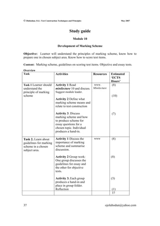 © Olubodun, O.J.: Test Construction Techniques and Principles                      May 2007




                                                Study guide
                                                    Module 10

                                    Development of Marking Scheme

Objective: Learner will understand the principles of marking scheme, know how to
prepare one in chosen subject area. Know how to score test items.

Content: Marking scheme, guidelines on scoring test items. Objective and essay tests.

Overview
Task                             Activities                     Resources   Estimated
                                                                            ‘ECTS
                                                                            Hours’
Task 1 Learner should            Activity 1 Read             www.            (8)
understand the                   minilecture 10 and discuss. Minilecture
principle of marking             Suggest module leader.
scheme                                                                      (10)
                                 Activity 2 Define what
                                 marking scheme means and
                                 relate to test construction

                                 Activity 3. Discuss                        (7)
                                 marking scheme and how
                                 to produce scheme for
                                 essay questions for a
                                 chosen topic. Individual
                                 produces a hand-in.

Task 2. Learn about              Activity 1 Discuss the         www         (8)
guidelines for marking           importance of marking
scheme in a chosen               scheme and summarise
subject area.                    discussion.

                                 Activity 2 Group work:                     (8)
                                 One group discusses the
                                 guidelines for essay and
                                 the other for objective
                                 tests.

                                 Activity 3. Each group                     (3)
                                 produces a hand-in and
                                 place in group folder.
                                 Reflection                                 (1)
                                                                            37


37                                                                     ojolubodun@yahoo.com
 