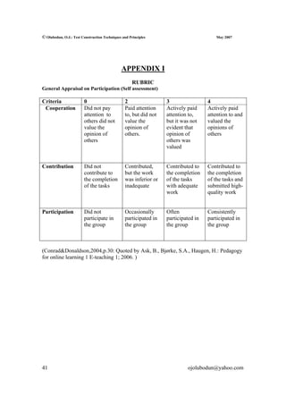 © Olubodun, O.J.: Test Construction Techniques and Principles                           May 2007




                                              APPENDIX I
                                                     RUBRIC
General Appraisal on Participation (Self assessment)

Criteria                0                       2                 3                 4
 Cooperation            Did not pay             Paid attention    Actively paid     Actively paid
                        attention to            to, but did not   attention to,     attention to and
                        others did not          value the         but it was not    valued the
                        value the               opinion of        evident that      opinions of
                        opinion of              others.           opinion of        others
                        others                                    others was
                                                                  valued


Contribution            Did not                 Contributed,      Contributed to    Contributed to
                        contribute to           but the work      the completion    the completion
                        the completion          was inferior or   of the tasks      of the tasks and
                        of the tasks            inadequate        with adequate     submitted high-
                                                                  work              quality work


Participation           Did not                 Occasionally      Often             Consistently
                        participate in          participated in   participated in   participated in
                        the group               the group         the group         the group



(Conrad&Donaldson,2004,p.30: Quoted by Ask, B., Bjørke, S.A., Haugen, H.: Pedagogy
for online learning 1 E-teaching 1; 2006. )




41                                                                         ojolubodun@yahoo.com
 