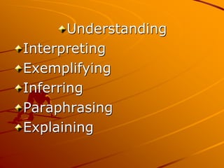 Understanding
Interpreting
Exemplifying
Inferring
Paraphrasing
Explaining
 