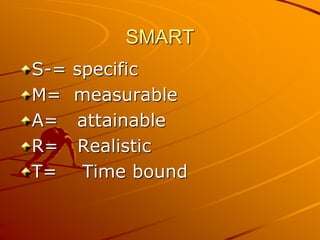 SMART
S-= specific
M= measurable
A= attainable
R= Realistic
T= Time bound
 