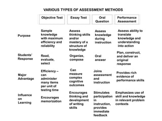 Test Construction and Teacher-made Test.ppt
