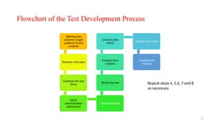 Test Construct test construction masters statistics.pptx