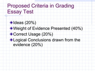 Proposed Criteria in Grading Essay Test Ideas (20%) Weight of Evidence Presented (40%) Correct Usage (20%) Logical Conclusions drawn from the evidence (20%) 