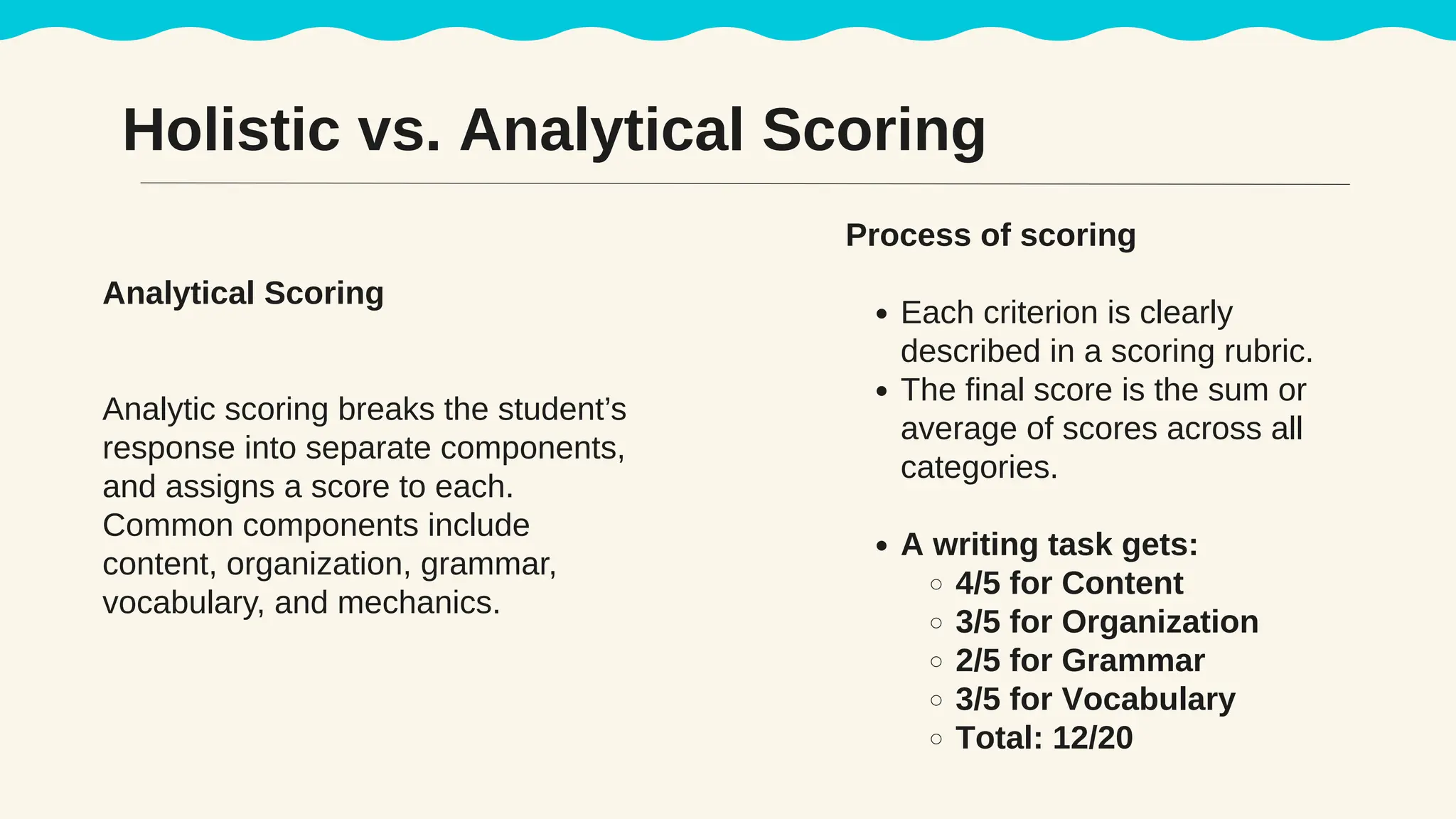 Holistic vs. Analytical Scoring
Analytical Scoring
Analytic scoring breaks the student’s
response into separate components,
and assigns a score to each.
Common components include
content, organization, grammar,
vocabulary, and mechanics.
Process of scoring
Each criterion is clearly
described in a scoring rubric.
The final score is the sum or
average of scores across all
categories.
A writing task gets:
4/5 for Content
3/5 for Organization
2/5 for Grammar
3/5 for Vocabulary
Total: 12/20
 