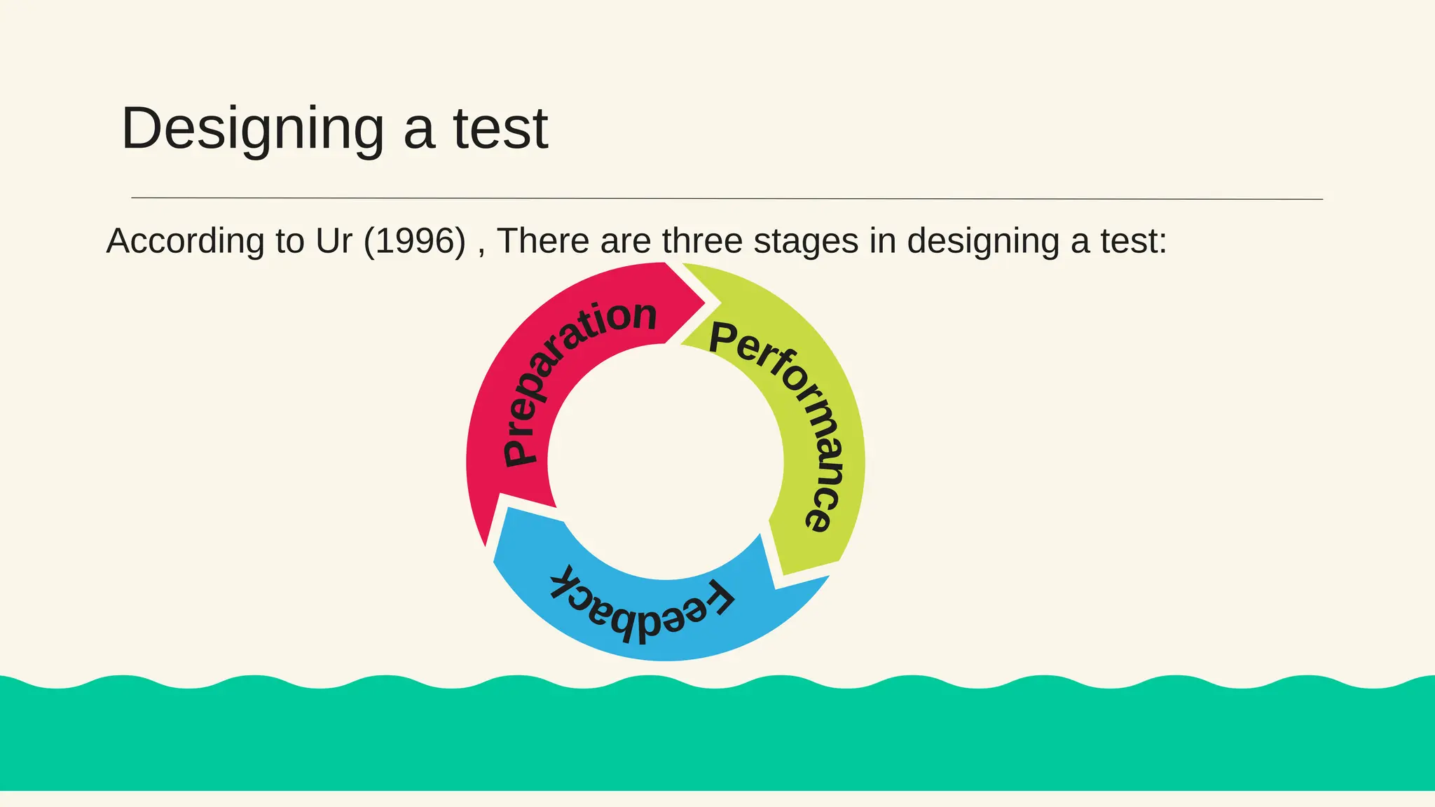 Designing a test
P
r
e
p
a
ration
Perf
o
r
m
a
n
c
e
F
e
e
d
b
a
c
k
According to Ur (1996) , There are three stages in designing a test:
 
