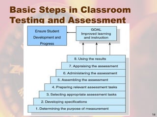 Comprehensive Guide to Classroom Assessment and Test Construction | PPTX