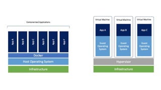 Introduction to TestContainers for Integration Testing | PPTX