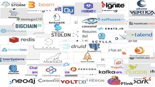 New challenges with in-memory testing
App
Challenge exacerbated with explosion in microservices
and variety of service options over the last 10 years.
Mock server or
in-memory service
Limitations:
● Requires framework support
● Behavior diﬀerences to real system
● Latency/bandwidth testing can be
challenging
● Not every service has an in-memory
option
● Diﬀerences in security configuration
 