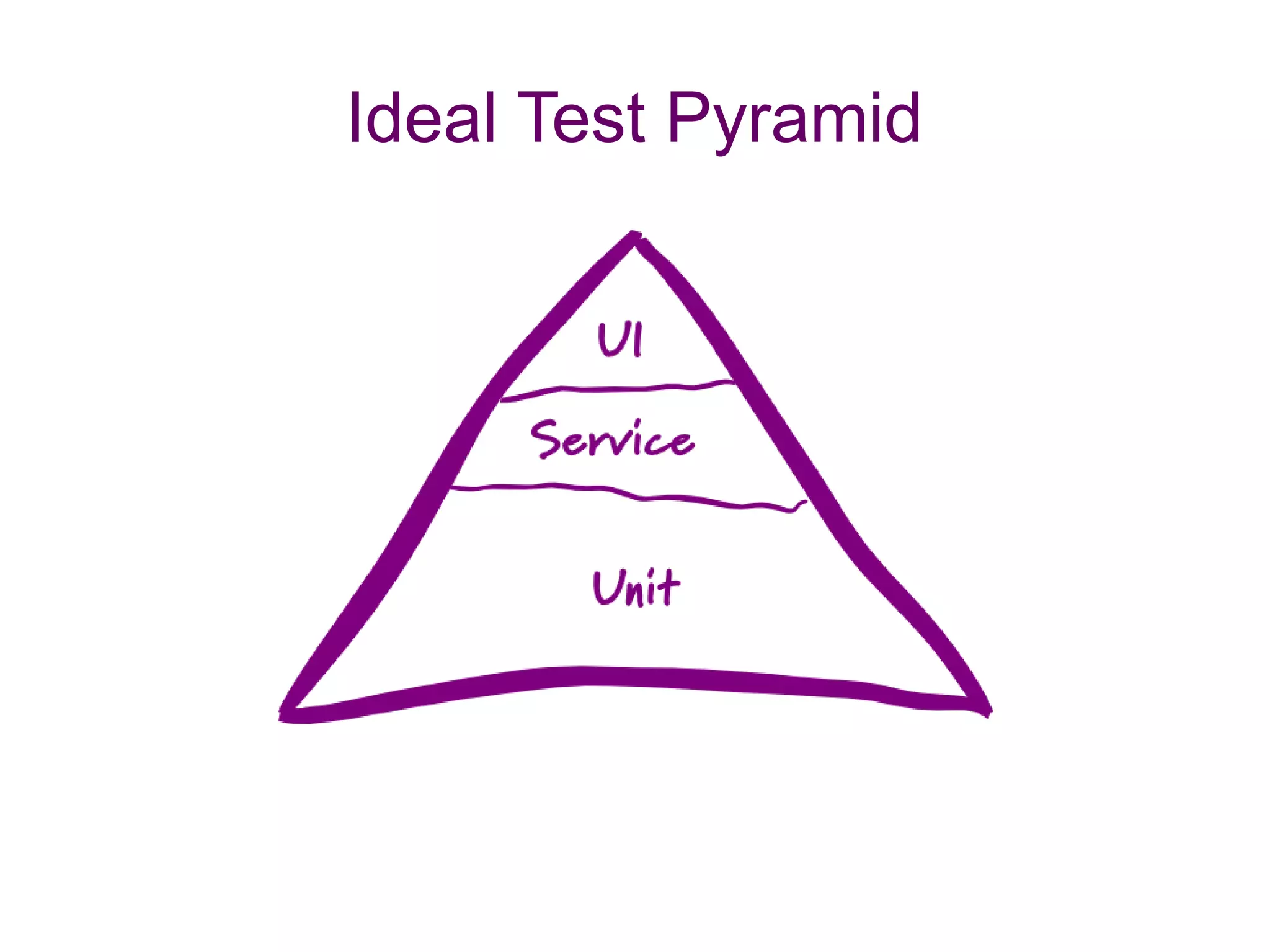 Ideal Test Pyramid
 