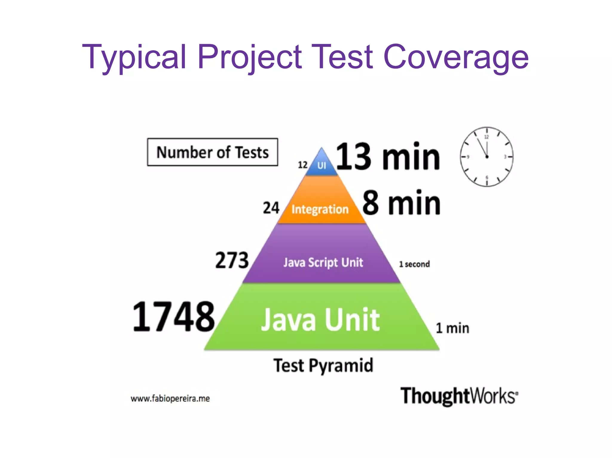 Typical Project Test Coverage
 