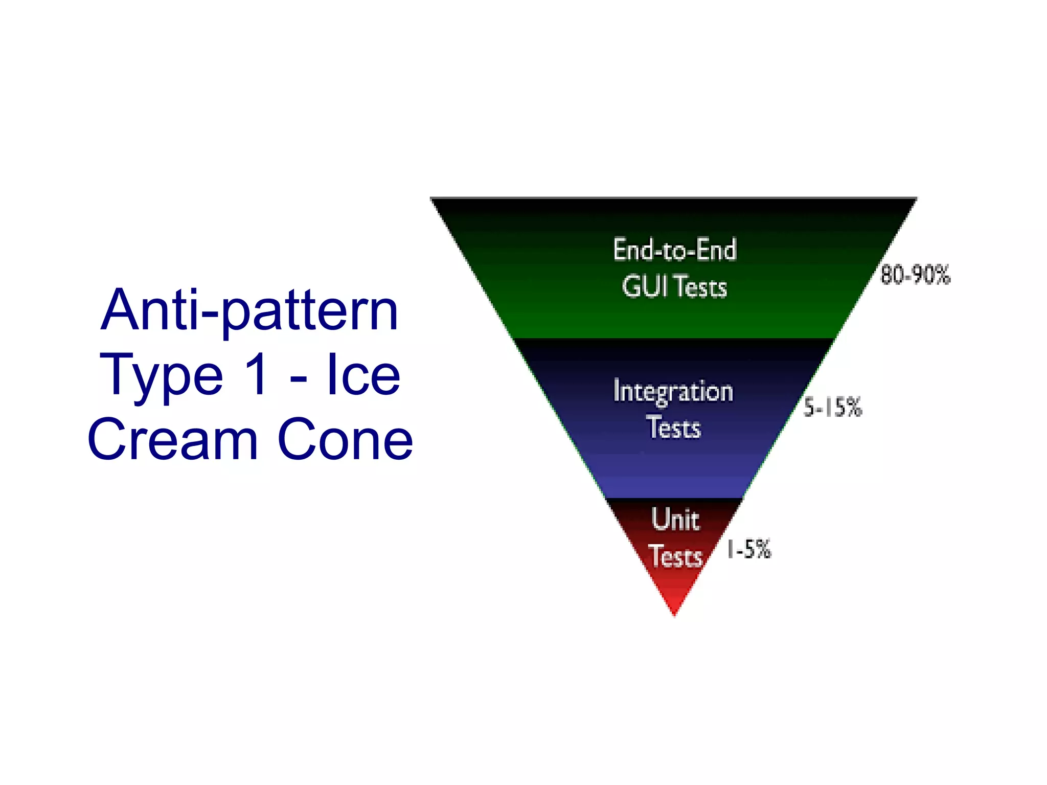 Anti-pattern
Type 1 - Ice
Cream Cone
 