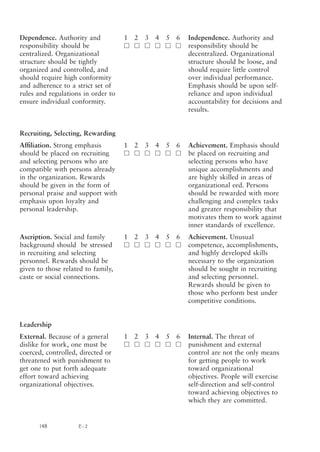 CASE-H8247.qxd

11/10/06

21:25

Page 148

Dependence. Authority and
responsibility should be
centralized. Organizational
structure should be tightly
organized and controlled, and
should require high conformity
and adherence to a strict set of
rules and regulations in order to
ensure individual conformity.

1 2 3 4 5 6
ᮀ ᮀ ᮀ ᮀ ᮀ ᮀ

Independence. Authority and
responsibility should be
decentralized. Organizational
structure should be loose, and
should require little control
over individual performance.
Emphasis should be upon selfreliance and upon individual
accountability for decisions and
results.

Afﬁliation. Strong emphasis
should be placed on recruiting
and selecting persons who are
compatible with persons already
in the organization. Rewards
should be given in the form of
personal praise and support with
emphasis upon loyalty and
personal leadership.

1 2 3 4 5 6
ᮀ ᮀ ᮀ ᮀ ᮀ ᮀ

Achievement. Emphasis should
be placed on recruiting and
selecting persons who have
unique accomplishments and
are highly skilled in areas of
organizational eed. Persons
should be rewarded with more
challenging and complex tasks
and greater responsibility that
motivates them to work against
inner standards of excellence.

Ascription. Social and family
background should be stressed
in recruiting and selecting
personnel. Rewards should be
given to those related to family,
caste or social connections.

1 2 3 4 5 6
ᮀ ᮀ ᮀ ᮀ ᮀ ᮀ

Achievement. Unusual
competence, accomplishments,
and highly developed skills
necessary to the organization
should be sought in recruiting
and selecting personnel.
Rewards should be given to
those who perform best under
competitive conditions.

1 2 3 4 5 6
ᮀ ᮀ ᮀ ᮀ ᮀ ᮀ

Internal. The threat of
punishment and external
control are not the only means
for getting people to work
toward organizational
objectives. People will exercise
self-direction and self-control
toward achieving objectives to
which they are committed.

Recruiting, Selecting, Rewarding

Leadership
External. Because of a general
dislike for work, one must be
coerced, controlled, directed or
threatened with punishment to
get one to put forth adequate
effort toward achieving
organizational objectives.
G

148

E-2

Copyright © 2007 Elsevier, Inc.

 