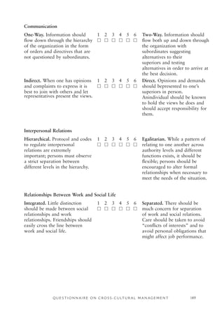 CASE-H8247.qxd

11/10/06

21:25

Page 149

Communication
One-Way. Information should
1 2 3 4 5 6
ﬂow down through the hierarchy ᮀ ᮀ ᮀ ᮀ ᮀ ᮀ
of the organization in the form
of orders and directives that are
not questioned by subordinates.

Indirect. When one has opinions 1 2 3 4 5 6
and complaints to express it is
ᮀ ᮀ ᮀ ᮀ ᮀ ᮀ
best to join with others and let
representatives present the views.

Two-Way. Information should
ﬂow both up and down through
the organization with
subordinates suggesting
alternatives to their
superiors and testing
alternatives in order to arrive at
the best decision.
Direct. Opinions and demands
should bepresented to one’s
superiors in person.
Anindividual should be known
to hold the views he does and
should accept responsibility for
them.

Interpersonal Relations
Hierarchical. Protocol and codes
to regulate interpersonal
relations are extremely
important; persons must observe
a strict separation between
different levels in the hierarchy.

1 2 3 4 5 6
ᮀ ᮀ ᮀ ᮀ ᮀ ᮀ

Egalitarian. While a pattern of
relating to one another across
authority levels and different
functions exists, it should be
ﬂexible; persons should be
encouraged to alter formal
relationships when necessary to
meet the needs of the situation.

Relationships Between Work and Social Life
Integrated. Little distinction
should be made between social
relationships and work
relationships. Friendships should
easily cross the line between
work and social life.

1 2 3 4 5 6
ᮀ ᮀ ᮀ ᮀ ᮀ ᮀ

Separated. There should be
much concern for separation
of work and social relations.
Care should be taken to avoid
“conﬂicts of interests” and to
avoid personal obligations that
might affect job performance.

G

Q U E S T I O N N A I R E O N C R O S S - C U LT U R A L M A N A G E M E N T

Copyright © 2007 Elsevier, Inc.

149

 