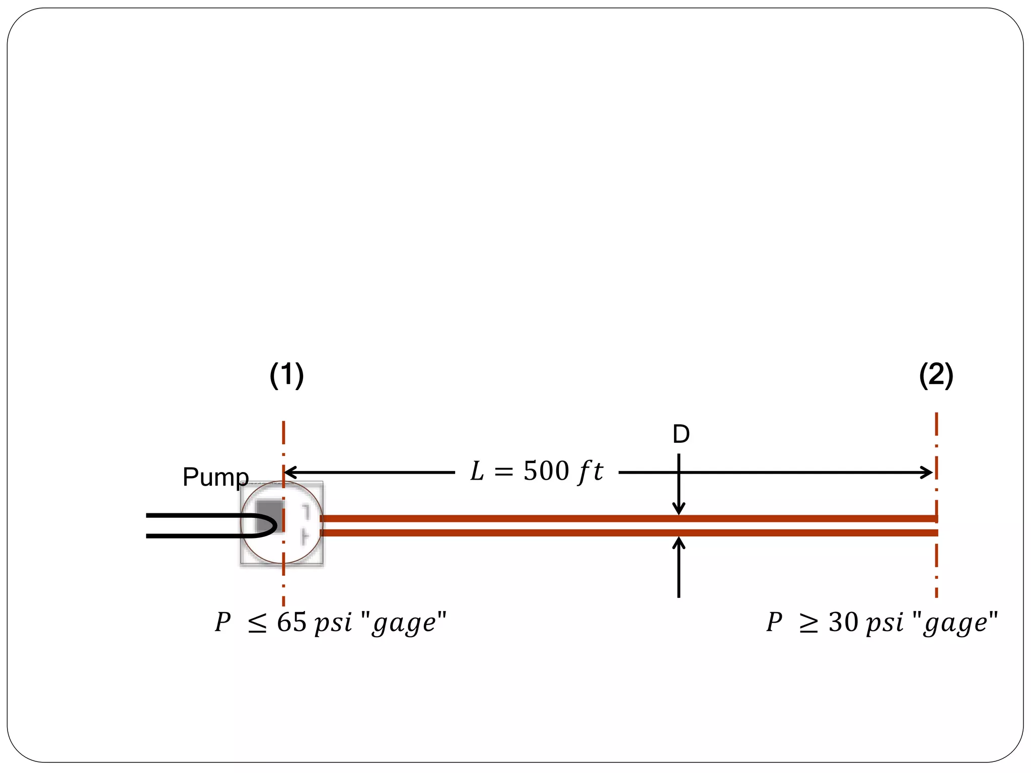 Pump
𝑃 ≤ 65 𝑝𝑠𝑖 "𝑔𝑎𝑔𝑒" 𝑃 ≥ 30 𝑝𝑠𝑖 "𝑔𝑎𝑔𝑒"
𝐿 = 500 𝑓𝑡
D
(1) (2)
 