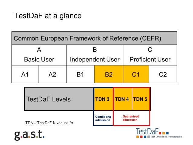 Test daf _inspections_(Claudia Pop)