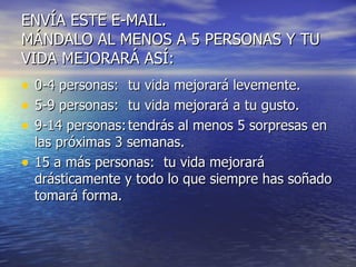 ENVÍA ESTE E-MAIL. MÁNDALO AL MENOS A 5 PERSONAS Y TU VIDA MEJORARÁ ASÍ: 0-4 personas: tu vida mejorará levemente.  5-9 personas: tu vida mejorará a tu gusto.  9-14 personas: tendrás al menos 5 sorpresas en las próximas 3 semanas. 15 a más personas: tu vida mejorará drásticamente y todo lo que siempre has soñado tomará forma.  