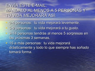 ENVÍA ESTE E-MAIL.
MÁNDALO AL MENOS A 5 PERSONAS Y
TU VIDA MEJORARÁ ASÍ:
•   0-4 personas: tu vida mejorará levemente.
•   5-9 personas: tu vida mejorará a tu gusto.
•   9-14 personas: tendrás al menos 5 sorpresas en
    las próximas 3 semanas.
•   15 a más personas: tu vida mejorará
    drásticamente y todo lo que siempre has soñado
    tomará forma.
 