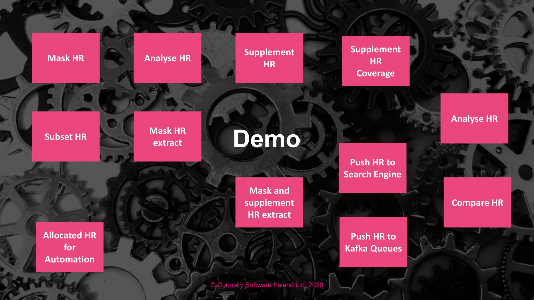 Demo
© Curiosity Software Ireland Ltd. 2020
Mask HR Analyse HR
Subset HR
Mask HR
extract
Mask and
supplement
HR extract
Supplement
HR
Supplement
HR
Coverage
Analyse HR
Compare HR
Push HR to
Search Engine
Push HR to
Kafka Queues
Allocated HR
for
Automation
 