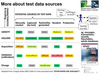 Comprehensive Test Data Test Data, Information, Knowledge, Wisdom: past, present & future of ...