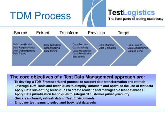 Test data management a case study Presented at SiGIST