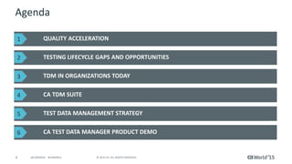 4 © 2015 CA. ALL RIGHTS RESERVED.@CAWORLD #CAWORLD
Agenda
QUALITY ACCELERATION
TESTING LIFECYCLE GAPS AND OPPORTUNITIES
CA TEST DATA MANAGER PRODUCT DEMO
TDM IN ORGANIZATIONS TODAY
CA TDM SUITE
TEST DATA MANAGEMENT STRATEGY
1
2
3
4
5
6
 