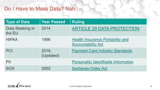 18© 2016 Delphix Corporation
Do I Have to Mask Data? Nah….
Type of Data Year Passed Ruling
Data Masking in
the EU
2014 ARTICLE 29 DATA PROTECTION
HIPAA 1996 Health Insurance Portability and
Accountability Act
PCI 2016,
(Updated)
Payment Card Industry Standards
PII Personably Identifiable Information
SOX 2002 Sarbanes-Oxley Act
 