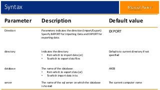 Syntax
Parameter Description Default value
Direction Parameters indicates the direction (Import/Export)
Specify IMPORT for Importing Data and EXPORT for
exporting data.
EXPORT
directory Indicates the directory
• from which to import data (or)
• To which to export data files
Defaults to current directory if not
specified
database The name of the database:
• from which to export data (or)
• To which import data in to.
AXDB
server The name of the sql server on which the database
is hosted
The current computer name
 
