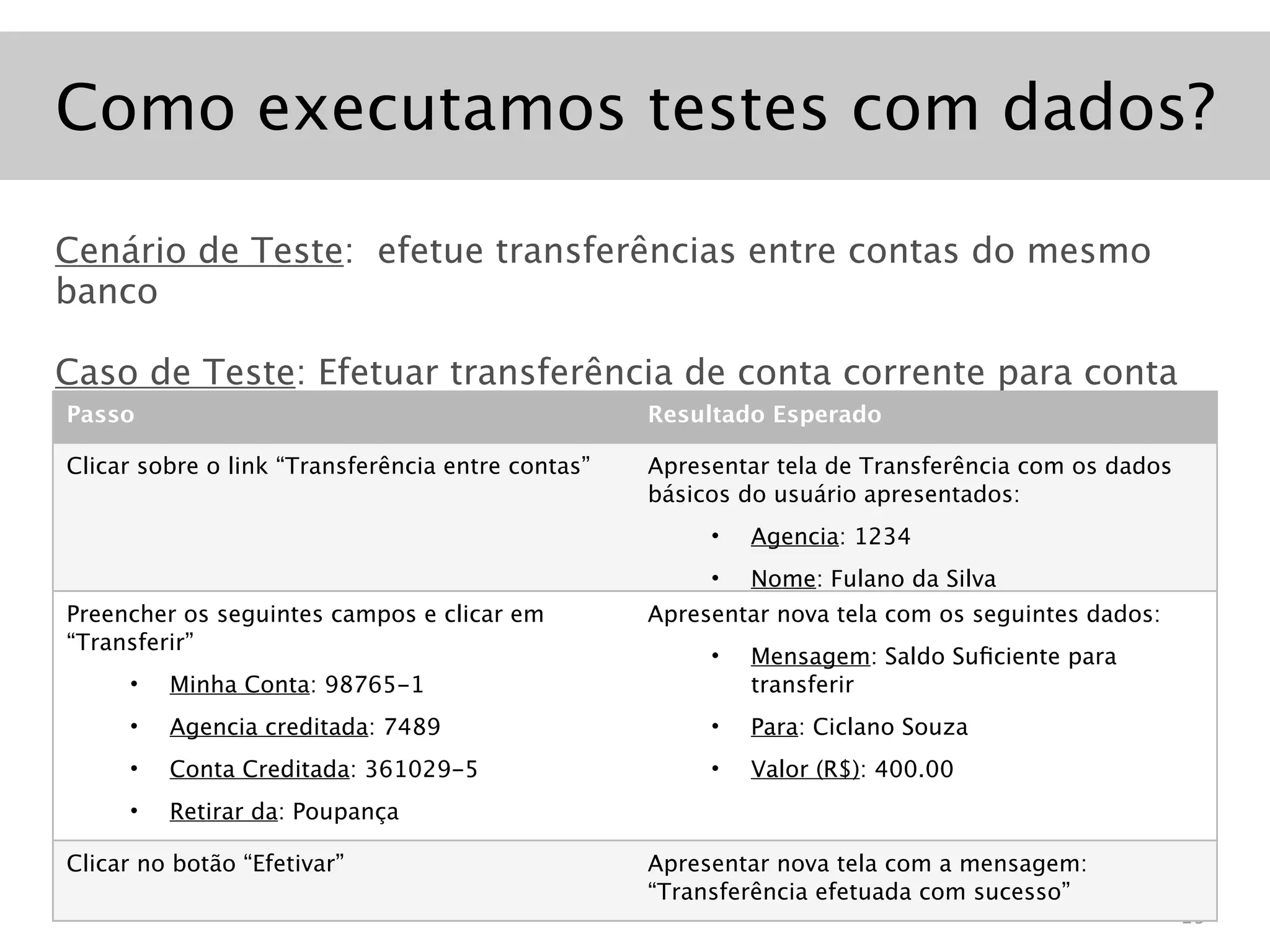 Como executamos testes com dados?

Cenário de Teste: efetue transferências entre contas do mesmo
banco

Caso de Teste: Efetuar transferência de conta corrente para conta
corrente
 Passo                            Resultado Esperado

Clicar sobre o link “Transferência entre contas”   Apresentar tela de Transferência com os dados
                                                   básicos do usuário apresentados:
                                                        •   Agencia: 1234
                                                        •   Nome: Fulano da Silva
Preencher os seguintes campos e clicar em          Apresentar nova tela com os seguintes dados:
“Transferir”
                                                        •   Mensagem: Saldo Suﬁciente para
     •   Minha Conta: 98765-1                               transferir
     •   Agencia creditada: 7489                        •   Para: Ciclano Souza
     •   Conta Creditada: 361029-5                      •   Valor (R$): 400.00
     •   Retirar da: Poupança

Clicar•no Valor (R$): 400.00
          botão “Efetivar”                         Apresentar nova tela com a mensagem:
                                                   “Transferência efetuada com sucesso”
                                                                                                   19
 
