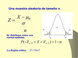 Se distribuye como una normal estándar. Una muestra aleatoria de tamaño  n .  |Z |> Z  /2  La Región crítica: 
