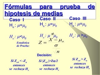 Fórmulas para prueba de hipotesis de medias Caso  I H o  :    =  0   H a  :   <  0 Estadística de Prueba: Caso  III H o  :    =  0   H a  :     >  0 Si Z cal  < -Z    entonces se  rechaza H o Decisión: Si |Z cal  |> Z  /2  entonces se  rechaza H o Si Z cal  > Z    entonces se  rechaza H o Caso  II H o  :    =  0   H a  :      0 