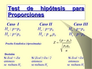 Test de hipótesis para Proporciones Prueba Estadística (Aproximada): Decisión S i  Zcal <-Z    S i | Zcal  |> Z   / 2   S i  Zcal >Z   entonces  entonces  entonces  se  rechaza  H o   se rechaza  H o   se  rechaza  H o Caso  I   Caso II   Caso III H o  : p=p 0   H o  : p=p 0   H o  : p=p 0 H a  : p<p 0   H a  : p  p 0   H a  : p>p 0 