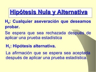 Hipótesis Nula y Alternativa H 0 : Cualquier aseveración que deseamos probar. H 1 : Hipótesis alternativa. Se espera que sea rechazada después de aplicar una prueba estadística La afirmación que se espera sea aceptada después de aplicar una prueba estadística. 