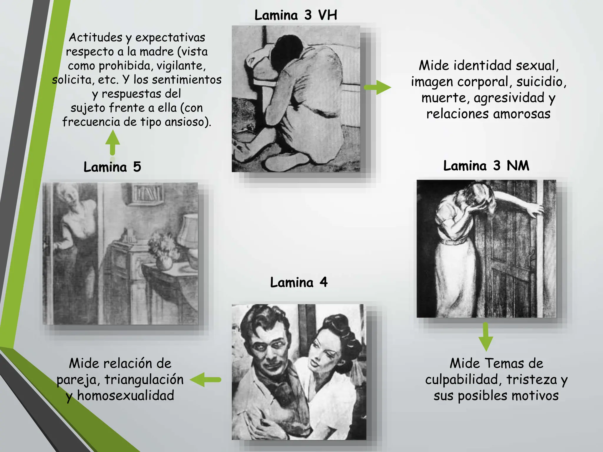 Lamina 3 VH
Lamina 3 NM
Lamina 5
Lamina 4
Mide identidad sexual,
imagen corporal, suicidio,
muerte, agresividad y
relaciones amorosas
Mide Temas de
culpabilidad, tristeza y
sus posibles motivos
Mide relación de
pareja, triangulación
y homosexualidad
Actitudes y expectativas
respecto a la madre (vista
como prohibida, vigilante,
solicita, etc. Y los sentimientos
y respuestas del
sujeto frente a ella (con
frecuencia de tipo ansioso).
 