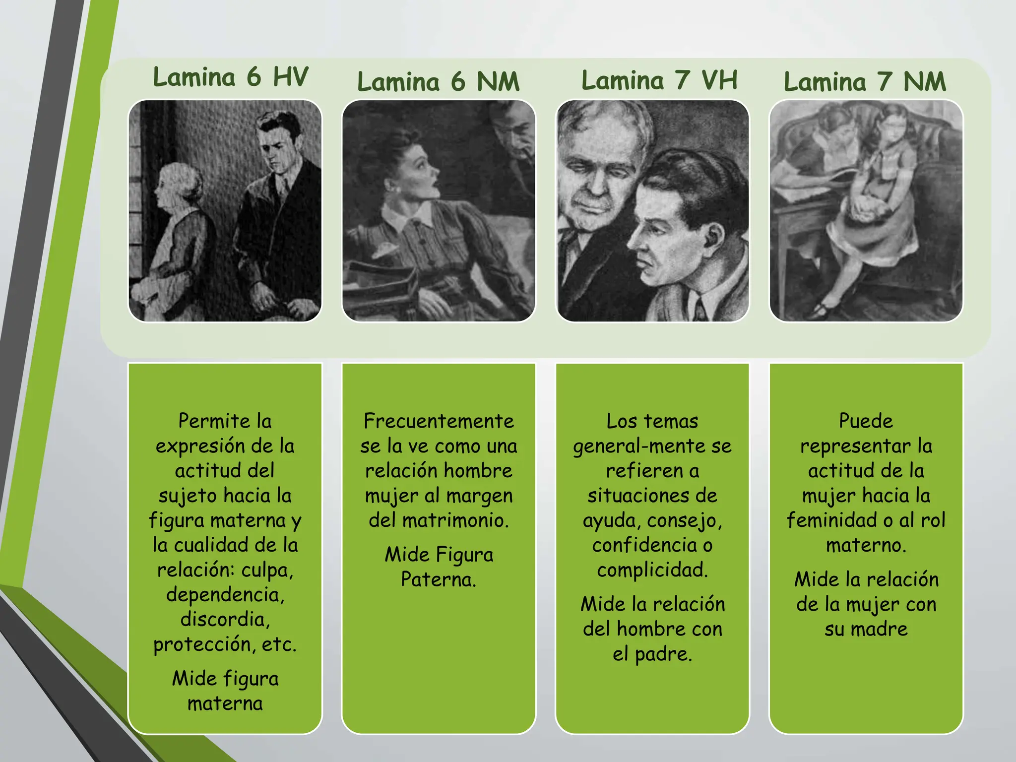 Permite la
expresión de la
actitud del
sujeto hacia la
figura materna y
la cualidad de la
relación: culpa,
dependencia,
discordia,
protección, etc.
Mide figura
materna
Frecuentemente
se la ve como una
relación hombre
mujer al margen
del matrimonio.
Mide Figura
Paterna.
Los temas
general-mente se
refieren a
situaciones de
ayuda, consejo,
confidencia o
complicidad.
Mide la relación
del hombre con
el padre.
Puede
representar la
actitud de la
mujer hacia la
feminidad o al rol
materno.
Mide la relación
de la mujer con
su madre
Lamina 6 HV Lamina 6 NM Lamina 7 VH Lamina 7 NM
 