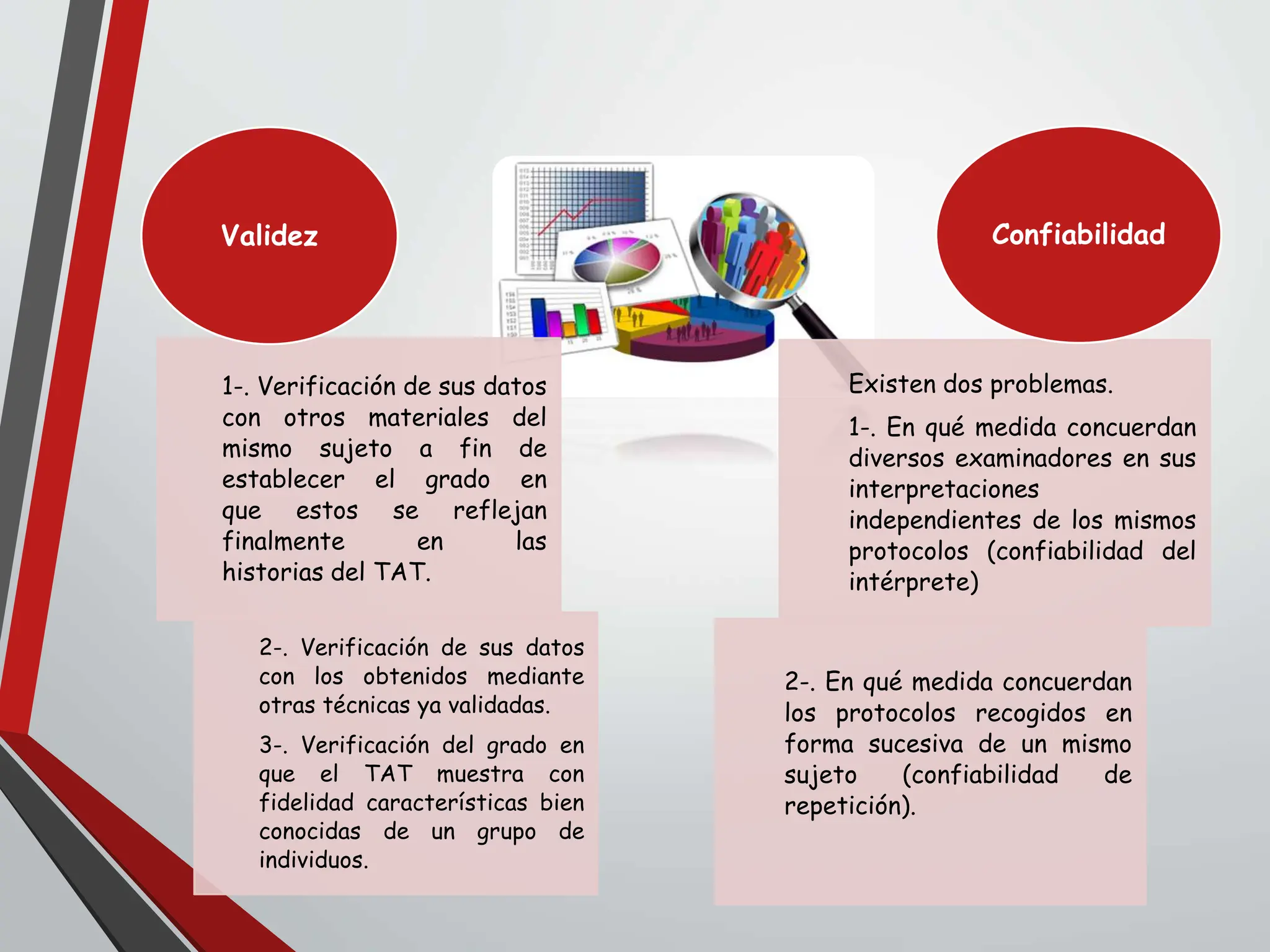 1-. Verificación de sus datos
con otros materiales del
mismo sujeto a fin de
establecer el grado en
que estos se reflejan
finalmente en las
historias del TAT.
2-. Verificación de sus datos
con los obtenidos mediante
otras técnicas ya validadas.
3-. Verificación del grado en
que el TAT muestra con
fidelidad características bien
conocidas de un grupo de
individuos.
Validez
Existen dos problemas.
1-. En qué medida concuerdan
diversos examinadores en sus
interpretaciones
independientes de los mismos
protocolos (confiabilidad del
intérprete)
2-. En qué medida concuerdan
los protocolos recogidos en
forma sucesiva de un mismo
sujeto (confiabilidad de
repetición).
Confiabilidad
 