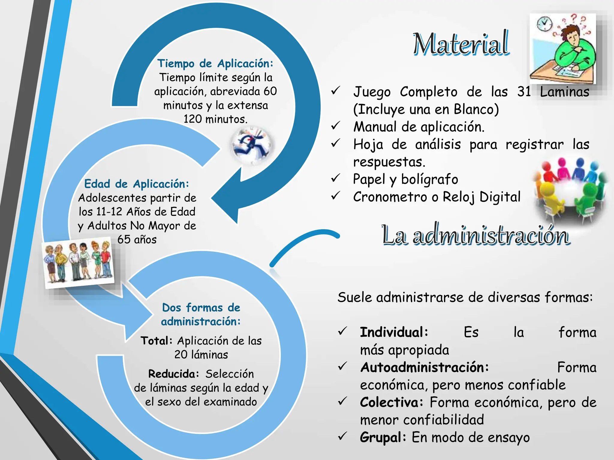  Juego Completo de las 31 Laminas
(Incluye una en Blanco)
 Manual de aplicación.
 Hoja de análisis para registrar las
respuestas.
 Papel y bolígrafo
 Cronometro o Reloj Digital
Suele administrarse de diversas formas:
 Individual: Es la forma
más apropiada
 Autoadministración: Forma
económica, pero menos confiable
 Colectiva: Forma económica, pero de
menor confiabilidad
 Grupal: En modo de ensayo
Tiempo de Aplicación:
Tiempo límite según la
aplicación, abreviada 60
minutos y la extensa
120 minutos.
Edad de Aplicación:
Adolescentes partir de
los 11-12 Años de Edad
y Adultos No Mayor de
65 años
Dos formas de
administración:
Total: Aplicación de las
20 láminas
Reducida: Selección
de láminas según la edad y
el sexo del examinado
 