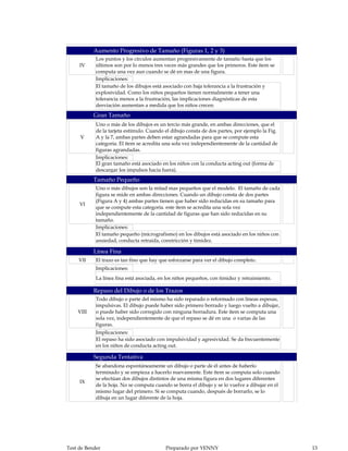 Aumento Progresivo de Tamaño (Figuras 1, 2 y 3)
            Los puntos y los círculos aumentan progresivamente de tamaño hasta que los
     IV     últimos son por lo menos tres veces más grandes que los primeros. Este ítem se
            computa una vez aun cuando se dé en mas de una figura.
            Implicaciones:
            El tamaño de los dibujos está asociado con baja tolerancia a la frustración y
            explosividad. Como los niños pequeños tienen normalmente a tener una
            tolerancia menos a la frustración, las implicaciones diagnósticas de esta
            desviación aumentan a medida que los niños crecen.
           Gran Tamaño
            Uno o más de los dibujos es un tercio más grande, en ambas direcciones, que el
            de la tarjeta estímulo. Cuando el dibujo consta de dos partes, por ejemplo la Fig.
     V      A y la 7, ambas partes deben estar agrandadas para que se compute esta
            categoría. El ítem se acredita una sola vez independientemente de la cantidad de
            figuras agrandadas.
            Implicaciones:
            El gran tamaño está asociado en los niños con la conducta acting out (forma de
            descargar los impulsos hacia fuera).
           Tamaño Pequeño
            Uno o más dibujos son la mitad mas pequeños que el modelo. El tamaño de cada
            figura se mide en ambas direcciones. Cuando un dibujo consta de dos partes
            (Figura A y 4) ambas partes tienen que haber sido reducidas en su tamaño para
     VI
            que se compute esta categoría. este ítem se acredita una sola vez
            independientemente de la cantidad de figuras que han sido reducidas en su
            tamaño.
            Implicaciones:
            El tamaño pequeño (micrografismo) en los dibujos está asociado en los niños con
            ansiedad, conducta retraída, constricción y timidez.

           Línea Fina
     VII    El trazo es tan fino que hay que esforzarse para ver el dibujo completo.
            Implicaciones:
            La línea fina está asociada, en los niños pequeños, con timidez y retraimiento.

           Repaso del Dibujo o de los Trazos
            Todo dibujo o parte del mismo ha sido reparado o reformado con líneas espesas,
            impulsivas. El dibujo puede haber sido primero borrado y luego vuelto a dibujar,
    VIII    o puede haber sido corregido con ninguna borradura. Este ítem se computa una
            sola vez, independientemente de que el repaso se dé en una o varias de las
            figuras.
            Implicaciones:
            El repaso ha sido asociado con impulsividad y agresividad. Se da frecuentemente
            en los niños de conducta acting out.

           Segunda Tentativa
            Se abandona espontáneamente un dibujo o parte de él antes de haberlo
            terminado y se empieza a hacerlo nuevamente. Este ítem se computa solo cuando
            se efectúan dos dibujos distintos de una misma figura en dos lugares diferentes
     IX
            de la hoja. No se computa cuando se borra el dibujo y se lo vuelve a dibujar en el
            mismo lugar del primero. Sí se computa cuando, después de borrarlo, se lo
            dibuja en un lugar diferente de la hoja.




Test de Bender                             Preparado por YENNY                                   13
 