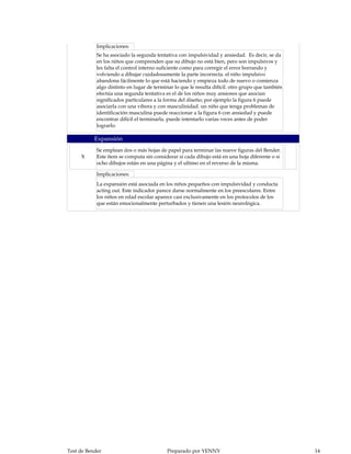 Implicaciones:
            Se ha asociado la segunda tentativa con impulsividad y ansiedad. Es decir, se da
            en los niños que comprenden que su dibujo no está bien, pero son impulsivos y
            les falta el control interno suficiente como para corregir el error borrando y
            volviendo a dibujar cuidadosamente la parte incorrecta. el niño impulsivo
            abandona fácilmente lo que está haciendo y empieza todo de nuevo o comienza
            algo distinto en lugar de terminar lo que le resulta difícil. otro grupo que también
            efectúa una segunda tentativa es el de los niños muy ansiosos que asocian
            significados particulares a la forma del diseño; por ejemplo la figura 6 puede
            asociarla con una víbora y con masculinidad. un niño que tenga problemas de
            identificación masculina puede reaccionar a la figura 6 con ansiedad y puede
            encontrar difícil el terminarla. puede intentarlo varias veces antes de poder
            lograrlo.

           Expansión
            Se emplean dos o más hojas de papel para terminar las nueve figuras del Bender.
     X      Este ítem se computa sin considerar si cada dibujo está en una hoja diferente o si
            ocho dibujos están en una página y el ultimo en el reverso de la misma.

            Implicaciones:
            La expansión está asociada en los niños pequeños con impulsividad y conducta
            acting out. Este indicador parece darse normalmente en los preescolares. Entre
            los niños en edad escolar aparece casi exclusivamente en los protocolos de los
            que están emocionalmente perturbados y tienen una lesión neurológica.




Test de Bender                             Preparado por YENNY                                     14
 