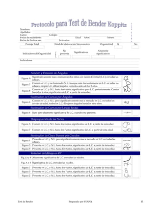 e
                                                                                                          s
                                                                                                          i
                                                                                                          ó
  Nombres:                                                                                                n

  Apellidos:                                                                                              C
                                                                                                          e
  Curso:                       Colegio:                                                                   r
                                                                                                          e
  Fecha de nacimiento:                                      Edad    Años:                 Meses:          b
  Fecha de Evaluación:                    Evaluador:                                                      r
                                                                                                          a

       Puntaje Total                 Edad de Maduración Neuromotriz               Organicidad        Si       No

                                             No                                 Altamente
                                                           Significativos
    Indicadores de Organicidad             presenta                           significativos

  Indicadores




              Adición y Omisión de Ángulos
            Significativamente mas a menudo en los niños con Lesión Cerebral (L.C.) en todas las
   Figura A
            edades.
            Común en L.C. y no lesionado (N.L.) aunque más frecuentemente en L.C. en todas las
   Figura 7
            edades; ningún L.C. dibujó ángulos correctos antes de los 8 años.
            Común en L.C. y N.L. hasta los 6 años; significativo para L.C. posteriormente. Común
   Figura 8
            hasta los 6 años; significativa de L.C. a partir de esta edad.

              Sustitución de Curvas por Ángulos
                Común en L.C. y N.L. pero significativamente más a menudo en L.C. en todos los
   Figura 6
                niveles de edad, todos los L.C. dibujaron ángulos hasta los siete años.
              Sustitución de Curvas por Líneas Rectas
   Figura 6 Raro pero altamente significativa de L.C. cuando está presente.

              Desproporción de las Partes
   Figura A Común en L.C. y N.L. hasta los 6 años; significativa de L.C. a partir de esta edad.

   Figura 7 Común en L.C. y N.L. hasta los 7 años; significativa la L.C. a partir de esta edad.

              Sustitución de Cinco Puntos por Círculos
            Presente en L.C. y N.L. pero significativamente mas a menudo en L.C. en todas las
   Figura 1
            edades.
   Figura 3 Presente en L.C. y N.L. hasta los 6 años, significativa de L.C. a partir de ésta edad.
   Figura 5 Presente en L.C. y N.L. hasta los 8 años, significativa de L.C. a partir de ésta edad.

              Rotación del dibujo en 45º
  Fig.1,4 y 8 Altamente significativa de L.C. en todas las edades.

   Fig. A y 5 Significativa de L.C. en todas las edades.

   Figura 7 Presente en L.C. y N.L. hasta los 6 años, significativa de L.C. a partir de ésta edad.
   Figura 3 Presente en L.C. y N.L. hasta los 7 años, significativa de L.C. a partir de ésta edad.
   Figura 2 Presente en L.C. y N.L. hasta los 8 años, significativa de L.C. a partir de ésta edad.




Test de Bender                                     Preparado por YENNY                                             17
 