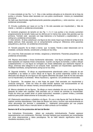 II. Línea ondulada en las Fig. 1 y 2. Dos o más cambios abruptos en la dirección de la línea de
puntos o círculos. Parece estar asociada con una pobre coordinación motora y/o inestabilidad
emocional.
Se halló que discriminaba significativamente pacientes psiquiátricos y entre alumnos con y sin
problemas emocionales.

III. Círculos sustituidos por rayas en La Fig. 2. Ha sido asociada con impulsividad y falta de
interés y también a problemas emocionales.

IV. Aumento progresivo de tamaño en Ias Fig. 1, 2 ó 3. Los puntos o los círculos aumentan
progresivamente de tamaño hasta que los últimos por lo menos tres veces más grandes que los
primeros. También está asociado con baja tolerancia a la frustración y explosividad y con
acting-out y problemas emocionales.
V. Gran tamaño. El área cubierta por una figura es dos veces mayor que el área de la figura de la
tarjeta estimulo. Está asociado con el comportamiento acting-out. Diferencia entre pacientes
psiquiátricos y alumnos sin problemas emocionales

VI. Tamaño pequeño. Es la mitad o menos que la tarjeta. Tiende a estar relacionado con la
ansiedad, conducta retraída, constricción y timidez en los niños.

VII. Línea fina. Está asociado con timidez, vergüenza y retraimiento. Pacientes psiquiátricos con
problemas emocionales.

VIII. Reposo descuidado o líneas fuertemente reforzadas. Una figura completa o parte de ella
está repasada con espesas líneas compulsivas. Cuando una figura es borrada y vuelta a dibujar
cuidadosamente o si una figura es corregida con líneas deliberadas que realmente mejoran el
dibujo, entonces esta categoría no se computa. Está asociado con impulsividad, agresividad y
hostilidad manifiesta, comportamiento acting-out en los niños.

IX. Segunda tentativa. El dibujo es espontáneamente abandonado antes o después de ser
completado y se realiza un nuevo dibujo de la figura. Se puntúa solamente cuando se han
efectuado dos dibujos de una figura en dos lugares diferentes del papel. Este IE ha sido asociado
con la impulsividad y la ansiedad. Niños impulsivos y agresivos con problemas emocionales.

X. Expansión. Se emplean dos o más hojas de papel. Está asociada con impulsividad y
conducta acting-out. Entre los niños en edad escolar aparece casi exclusivamente en los
protocolos de niños con retraso mental y emocionalmente perturbados.

XI. Marcos alrededor de las figuras. Se dibuja un marco alrededor de una o más de las figuras
después de haber sido copiadas. Está asociado con un intentó de controlar su impulsividad.
Propio de niños que suelen tener un pobre autocontrol, necesitan y quieren límites y controles
externos para poder desenvolverse en la escuela y en casa.

XII. Elaboración espontánea o añadidos a la figura. En una o más figuras del Test de Bender se
realizan cambios espontáneos. Esta clase de dibujos son raros y ocurren casi exclusivamente en
niños abrumados por temores o ansiedades o totalmente preocupados por sus propios
pensamientos. Estos niños a menudo tienen un débil contacto con la realidad.

Numero de IE en los protocolos del test de Bender

Los Indicadores Emocionales     deben ser evaluados individualmente. Pueden aparecer
separadamente o en combinación. Permiten formular hipótesis que necesitarán ser comprobadas
con otras observaciones y datos psicológicos. No se halló relación significativa entre los
resultados escolares y los IE.


                                                                                             13
 