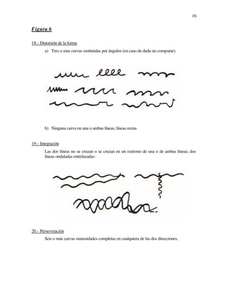 16
Figura 6
18.- Distorsión de la forma
a) Tres o mas curvas sustituidas por ángulos (en caso de duda no computar).
b) Ninguna curva en una o ambas líneas; líneas rectas
19.- Integración
Las dos líneas no se cruzan o se cruzan en un extremo de una o de ambas líneas; dos
líneas onduladas entrelazadas:
20.- Perseveración
Seis o más curvas sinuosidades completas en cualquiera de las dos direcciones.
 