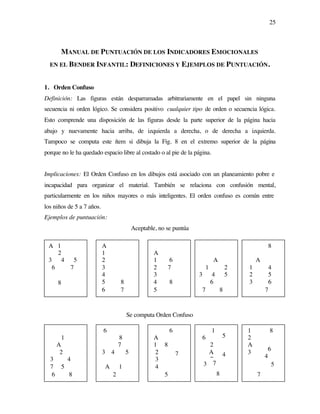 25
MANUAL DE PUNTUACIÓN DE LOS INDICADORES EMOCIONALES
EN EL BENDER INFANTIL: DEFINICIONES Y EJEMPLOS DE PUNTUACIÓN.
1. Orden Confuso
Definición: Las figuras están desparramadas arbitrariamente en el papel sin ninguna
secuencia ni orden lógico. Se considera positivo cualquier tipo de orden o secuencia lógica.
Esto comprende una disposición de las figuras desde la parte superior de la página hacia
abajo y nuevamente hacia arriba, de izquierda a derecha, o de derecha a izquierda.
Tampoco se computa este ítem si dibuja la Fig. 8 en el extremo superior de la página
porque no le ha quedado espacio libre al costado o al pie de la página.
Implicaciones: El Orden Confuso en los dibujos está asociado con un planeamiento pobre e
incapacidad para organizar el material. También se relaciona con confusión mental,
particularmente en los niños mayores o más inteligentes. El orden confuso es común entre
los niños de 5 a 7 años.
Ejemplos de puntuación:
Aceptable, no se puntúa
Se computa Orden Confuso
A 1
2
3 4 5
6 7
8
A
1
2
3
4
5 8
6 7
A
1 6
2 7
3
4 8
5
A
1 2
3 4 5
6
7 8
8
A
1 4
2 5
3 6
7
1
A
2
3 4
7 5
6 8
6
8
7
3 4 5
A 1
2
6
A
1 8
2
3
4
5
7
1
6
2
A
7
8
5
4
3 7
1 8
2
A
3
7
6
4
5
 