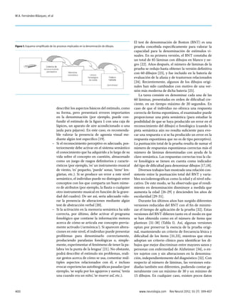 400 www.neurologia.com  Rev Neurol 2012; 55 (7): 399-407
M.A. Fernández-Blázquez, et al
describir los aspectos básicos del estímulo, como
su forma, pero presentará errores importantes
en la denominación (por ejemplo, puede con-
fundir el estímulo de la figura 1 con una caja de
lápices, un aparato de aire acondicionado o una
jaula para pájaros). En este caso, es recomenda-
ble valorar la presencia de agnosia visual me-
diante algún test específico [19].
–	 Si el reconocimiento perceptivo es adecuado, pos-
teriormente debe activar en el sistema semántico
el conocimiento que ha adquirido a lo largo de su
vida sobre el concepto en cuestión, almacenado
como un juego de rasgos definitorios y caracte-
rísticos (por ejemplo, ‘es’ un instrumento musical
de viento, ‘es’ pequeño, ‘puede’ sonar, ‘tiene’ len-
güetas, etc.). Si se produce un error a este nivel
semántico, el individuo puede no distinguir entre
conceptos con los que comparta un buen núme-
ro de atributos (por ejemplo, la flauta o cualquier
otro instrumento musical en función de la grave-
dad del cuadro). De ser así, sería adecuado valo-
rar la presencia de alteraciones mediante algún
test de abstracción verbal [20].
–	 Si la activación en la memoria semántica ha sido
correcta, por último, debe activar el programa
fonológico que contiene la información motora
acerca de cómo se articula ese concepto previa-
mente activado (/armónica/). Si aparecen altera-
ciones en este nivel, el individuo puede presentar
problemas para denominarlo correctamente,
produciendo parafasias fonológicas o, simple-
mente, experimentar el fenómeno de tener la pa-
labra ‘en la punta de la lengua’ [21]. No obstante,
podrá describir el estímulo sin problemas, reali-
zar gestos acerca de cómo se usa, comentar múl-
tiples aspectos relacionados con él, e incluso
evocar experiencias autobiográficas pasadas (por
ejemplo, ‘se sopla por los agujeros y suena’, ‘tenía
una cuando era un niño’, ‘se mueve así’, etc.).
El test de denominación de Boston (BNT) es una
prueba concebida específicamente para valorar la
capacidad para la denominación de estímulos vi-
suales. En su primera versión, el BNT constaba de
un total de 85 láminas con dibujos en blanco y ne-
gro [22]. Años después, el número de láminas de la
prueba se redujo hasta obtener la versión definitiva
con 60 dibujos [23], y fue incluido en la batería de
evaluación de la afasia y de trastornos relacionados
[24]. Recientemente, algunos de los dibujos origi-
nales han sido cambiados con motivo de una ver-
sión más moderna de dicha batería [25].
La tarea consiste en denominar cada una de las
60 láminas, presentadas en orden de dificultad cre-
ciente, en un tiempo máximo de 20 segundos. En
caso de que el individuo no ofrezca una respuesta
correcta de forma espontánea, el examinador puede
proporcionar una pista semántica (para estudiar la
posibilidad de que se haya producido un error en el
reconocimiento del dibujo) o fonológica (cuando la
pista semántica aún no resulta suficiente para evo-
car una respuesta o si se ha producido un error en la
respuesta espontánea que no es de tipo perceptivo).
La puntuación total de la prueba resulta de sumar el
número de respuestas espontáneas correctas más el
número de láminas denominadas con ayuda de la
clave semántica. Las respuestas correctas tras la cla-
ve fonológica se tienen en cuenta como indicador
del tipo de dificultad para denominar dibujos [17,18].
Diversos trabajos han mostrado una relación con-
sistente entre la puntuación total del BNT y varia-
bles sociodemográficas como la edad y el nivel edu-
cativo. De este modo, se ha observado que el rendi-
miento en denominación disminuye a medida que
aumenta la edad [26-29] y descienden los años de
escolaridad [29-31].
Durante los últimos años han surgido diferentes
versiones reducidas del BNT con el fin de minimi-
zar el tiempo de aplicación de la prueba [32]. Estas
versiones del BNT difieren tanto en el modo en que
se han obtenido como en el número de ítems que
plantean [31-38] (Tabla I). Así, algunas versiones
optan por preservar la esencia de la prueba origi-
nal, manteniendo un criterio de frecuencia léxica y
dificultad de los ítems [31,33], mientras que otras
adoptan un criterio clínico para identificar los di-
bujos que mejor discriminan entre mayores sanos y
personas con enfermedad de Alzheimer [34], o en-
tre sujetos con y sin alteraciones en la denomina-
ción, independientemente del diagnóstico [32]. Con
respecto al número de láminas, las versiones estu-
diadas también son diferentes, pudiendo contar ge-
neralmente con un máximo de 30 y un mínimo de
15 dibujos. En cualquier caso, existen pocos datos
Figura 1. Esquema simplificado de los procesos implicados en la denominación de dibujos.
 