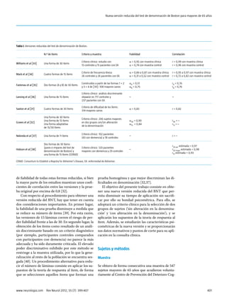 401www.neurologia.com  Rev Neurol 2012; 55 (7): 399-407
Nueva versión reducida del test de denominación de Boston para mayores de 65 años
de fiabilidad de todas estas formas reducidas, si bien
la mayor parte de los estudios muestran unos coefi-
cientes de correlación entre las versiones y la prue-
ba original por encima de 0,8 [32].
Con respecto al procedimiento para obtener una
versión reducida del BNT, hay que tener en cuenta
dos consideraciones importantes. En primer lugar,
la fiabilidad de una prueba disminuye a medida que
se reduce su número de ítems [39]. Por esta razón,
las versiones de 15 láminas corren el riesgo de per-
der fiabilidad frente a las de 30. En segundo lugar, la
obtención de los ítems como resultado de un análi-
sis discriminante basado en un criterio diagnóstico
(por ejemplo, participantes controles comparados
con participantes con demencia) no parece la más
adecuada y ha sido duramente criticada. El elevado
poder discriminativo exhibido por este método se
restringe a la muestra utilizada, por lo que la gene-
ralización al resto de la población se encuentra ses-
gada [40]. Un procedimiento alternativo para redu-
cir el número de láminas consiste en aplicar los su-
puestos de la teoría de respuesta al ítem, de forma
que se seleccionen aquellos ítems que forman una
prueba homogénea y que mejor discriminan las di-
ficultades en denominación [32,37].
El objetivo del presente trabajo consiste en obte-
ner una nueva versión reducida del BNT que per-
mita disminuir su tiempo de aplicación sin sacrifi-
car por ello su bondad psicométrica. Para ello, se
adoptará un criterio clínico para la selección de dos
grupos de sujetos (‘sin alteración en la denomina-
ción’ y ‘con alteración en la denominación’), y se
aplicarán los supuestos de la teoría de respuesta al
ítem. Además, se estudiarán las características psi-
cométricas de la nueva versión y se proporcionarán
sus datos normativos y puntos de corte para su apli-
cación en la consulta clínica.
Sujetos y métodos
Muestra
Se obtuvo de forma consecutiva una muestra de 547
sujetos mayores de 65 años que acudieron volunta-
riamente al Centro de Prevención del Deterioro Cog-
Tabla I. Versiones reducidas del test de denominación de Boston.
N.º de ítems Criterio y muestra Fiabilidad Correlación
Williams et al [33] Una forma de 30 ítems
Criterio clínico: estudio con
15 controles y 15 pacientes con EA
α = 0,95 con muestra clínica
α = 0,74 con muestra control
r = 0,99 con muestra clínica
r = 0,96 con muestra control
Mack et al [34] Cuatro formas de 15 ítems
Criterio de frecuencia léxica:
26 controles y 26 pacientes con EA
α = 0,84 a 0,87 con muestra clínica
α = 0,31 a 0,52 con muestra control
r = 0,95 a 0,97 con muestra clínica
r = 0,72 a 0,82 con muestra control
Fastenau et al [35] Dos formas (A y B) de 30 ítems
Construidos a partir de las formas 1 + 2
y 3 + 4 de [39]: 108 mayores sanos
αA = 0,51
αB = 0,75
rA = 0,76
rB = 0,76
Lansing et al [36] Una forma de 15 ítems
Criterio clínico: análisis discriminante
stepwise en 717 controles y
237 pacientes con EA
– –
Saxton et al [31] Cuatro formas de 30 ítems
Criterio de dificultad de los ítems:
314 mayores sanos
α = 0,83 r = 0,82
Graves et al [32]
Una forma de 30 ítems
Una forma de 15 ítems
Una forma adaptativa
de 15/30 ítems
Criterio clínico: 206 sujetos mayores
en dos grupos con/sin alteración
de la denominación
α30 = 0,90
α15 = 0,84
r30 = –
r15 = –
Nebreda et al [37] Una forma de 11 ítems
Criterio clínico: 102 pacientes
(43 con demencia) y 78 controles
– r = –
Hobson et al [38]
Dos formas de 30 ítems
(pares e impares del test de
denominación de Boston) y
una forma de 15 ítems (CERAD)
Criterio clínico: 120 pacientes
mayores con demencia y 29 controles
–
r30 par estimada = 0,97
r30 impar estimada = 0,98
r15 estimada = 0,93
CERAD: Consortium to Establish a Registry for Alzheimer’s Disease; EA: enfermedad de Alzheimer.
 